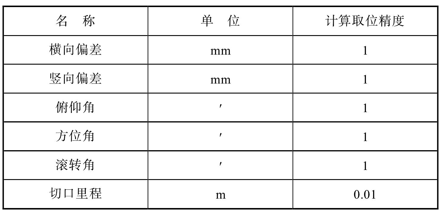 8.3 測量控制