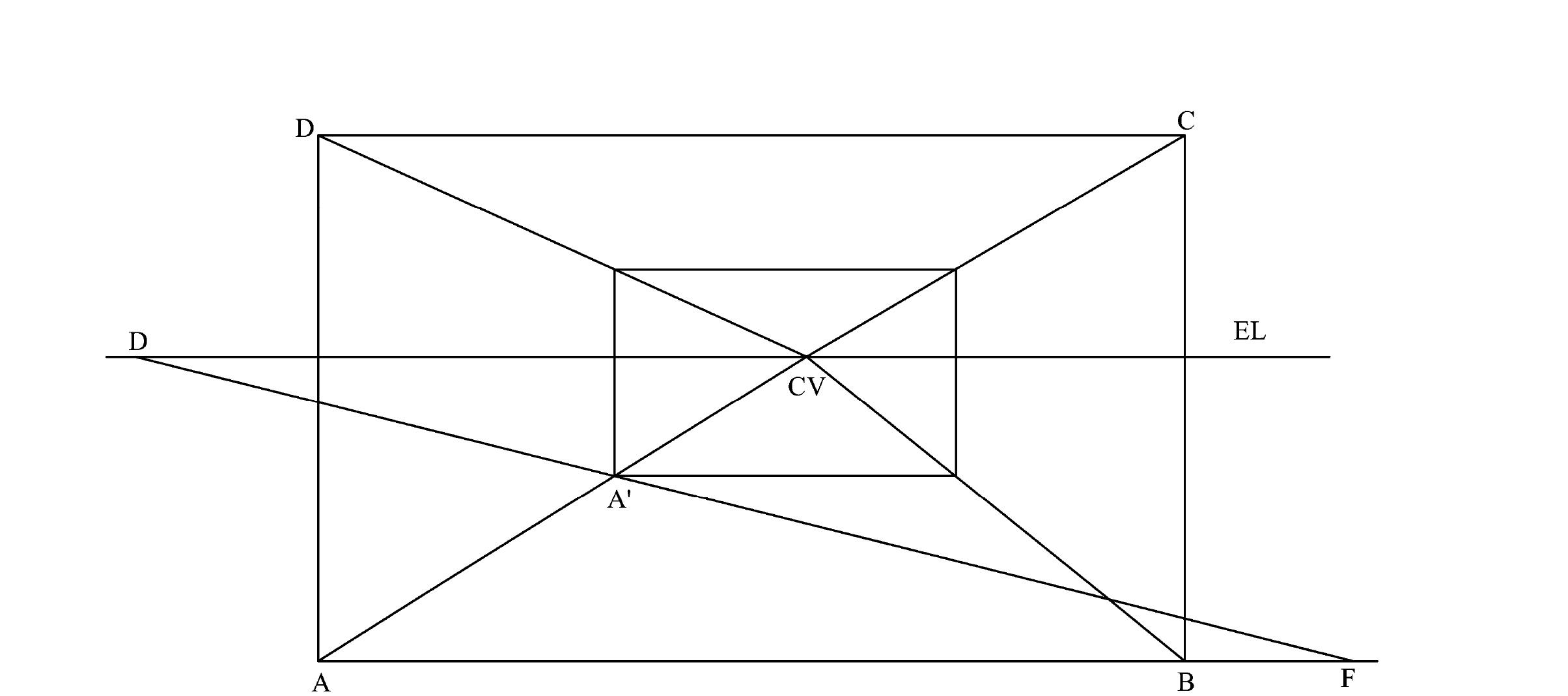 第一節(jié) 室內(nèi)一點透視畫法