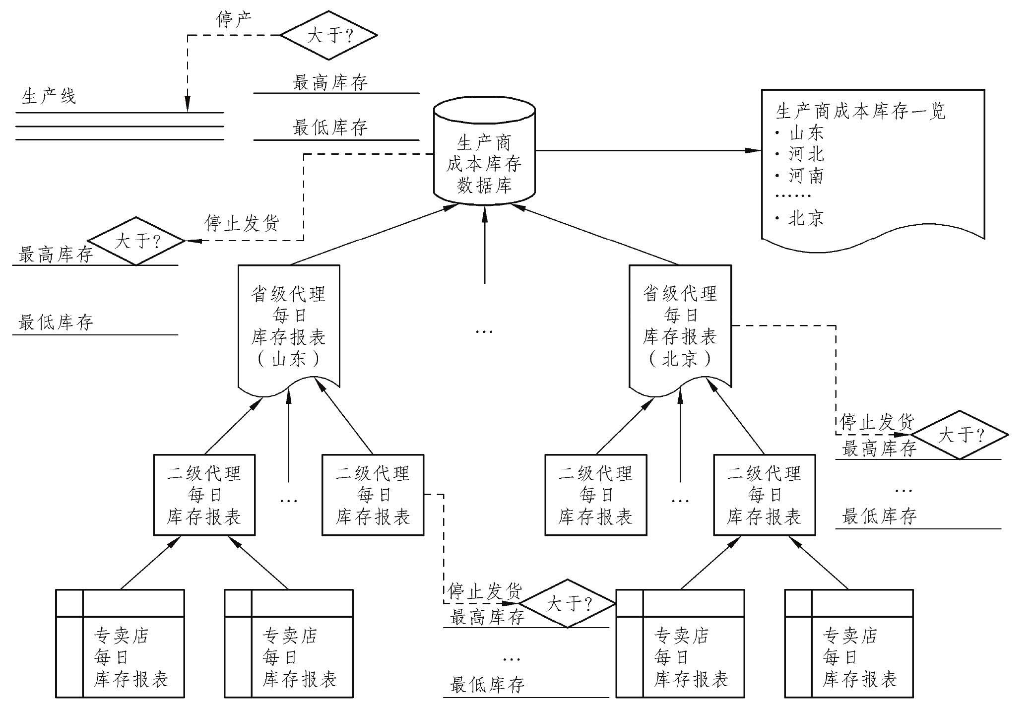 課后練習(xí)