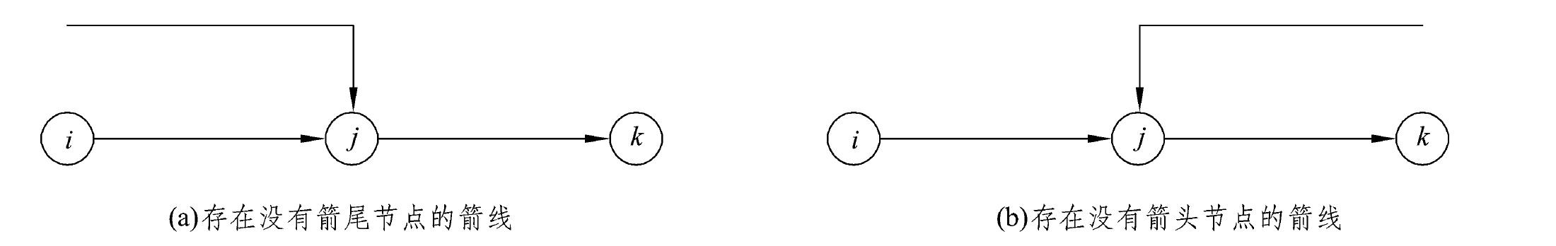 4.2 網(wǎng)絡(luò)計劃技術(shù)