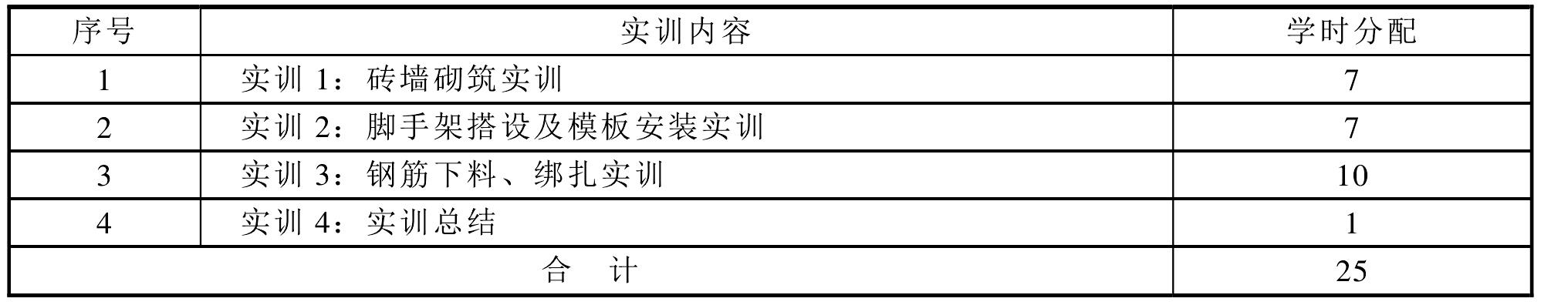 6“建筑主體工程施工實(shí)訓(xùn)”課程標(biāo)準(zhǔn)