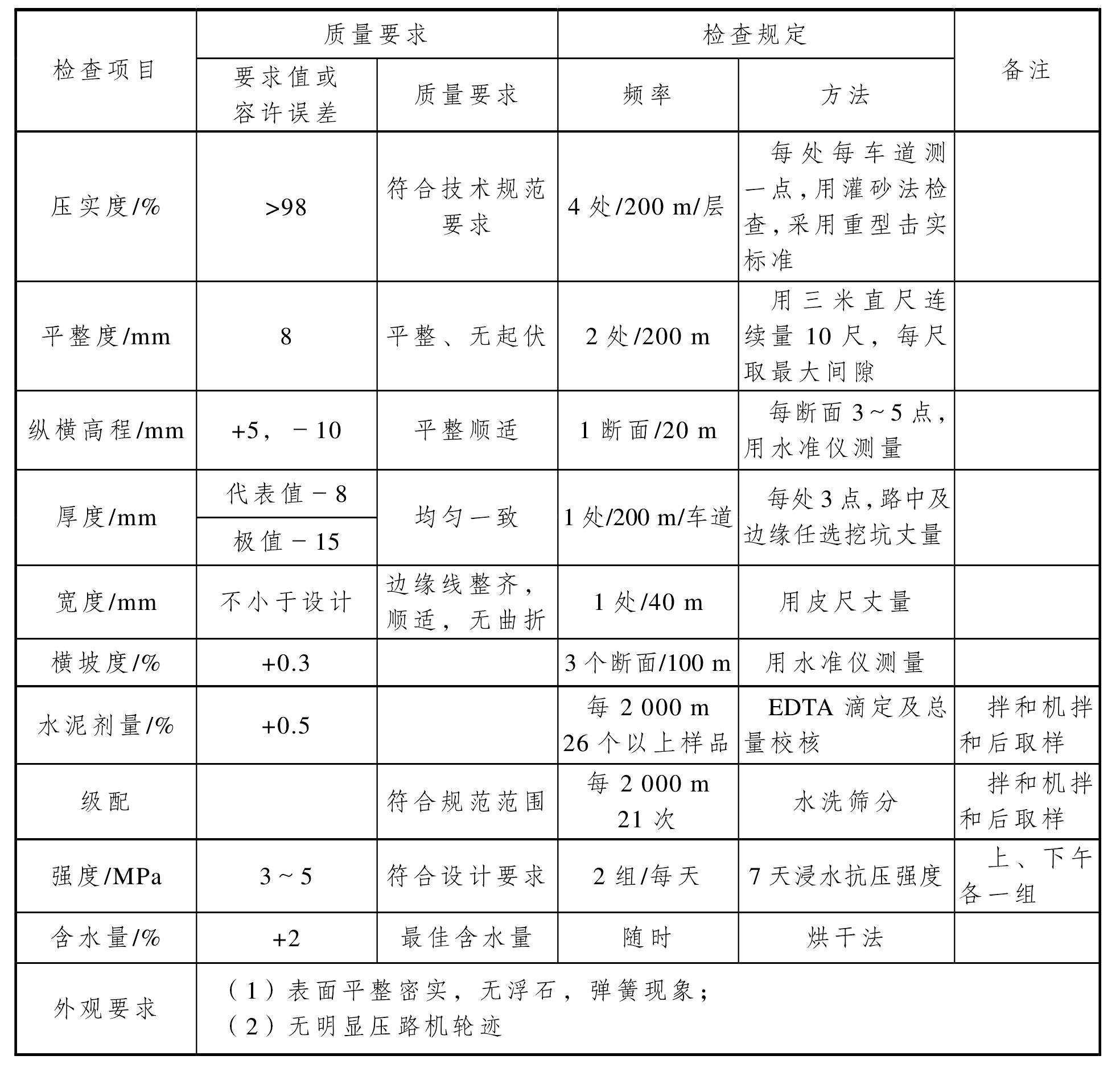 二、底基層的施工