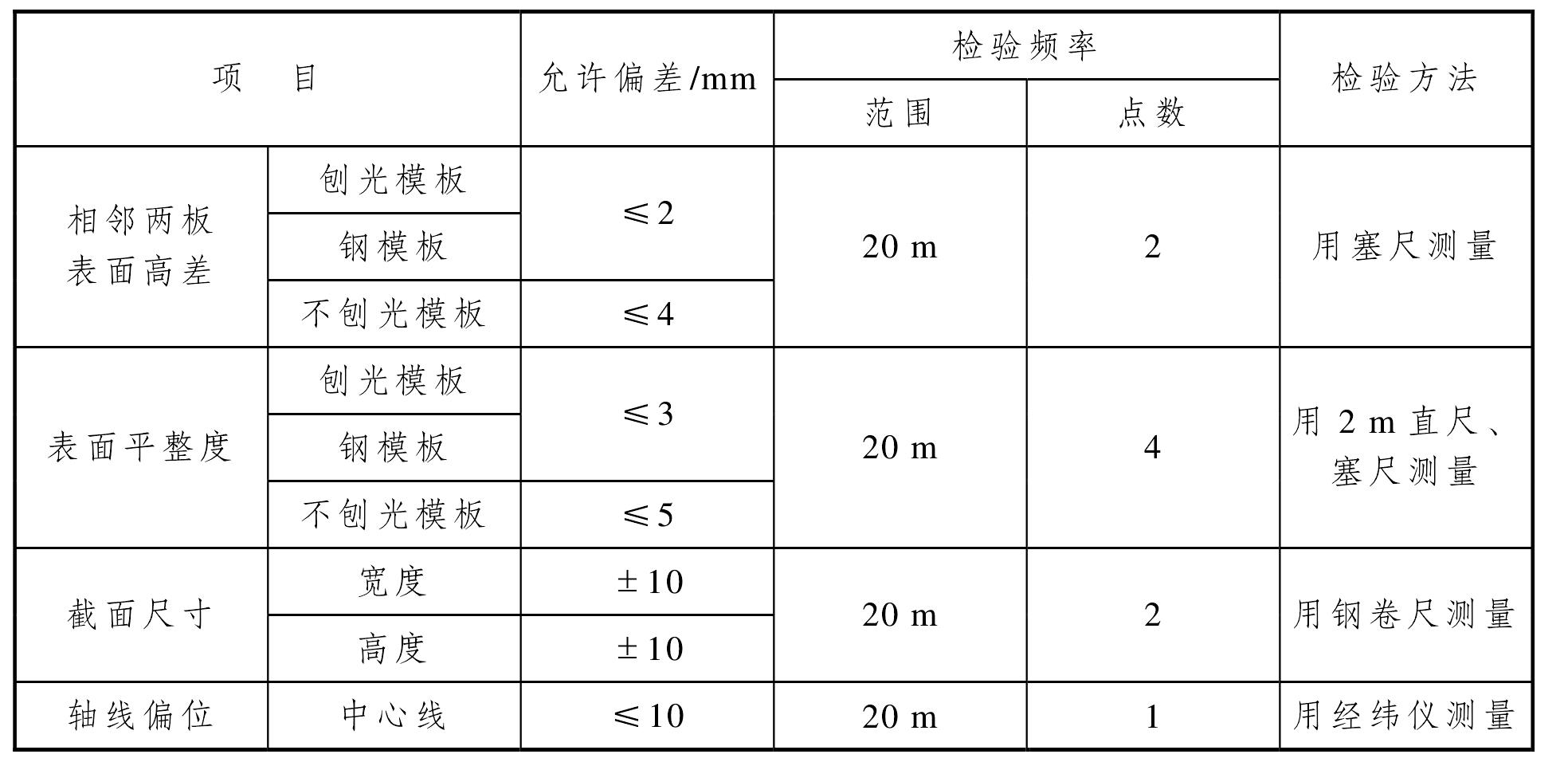 三、路緣石的施工