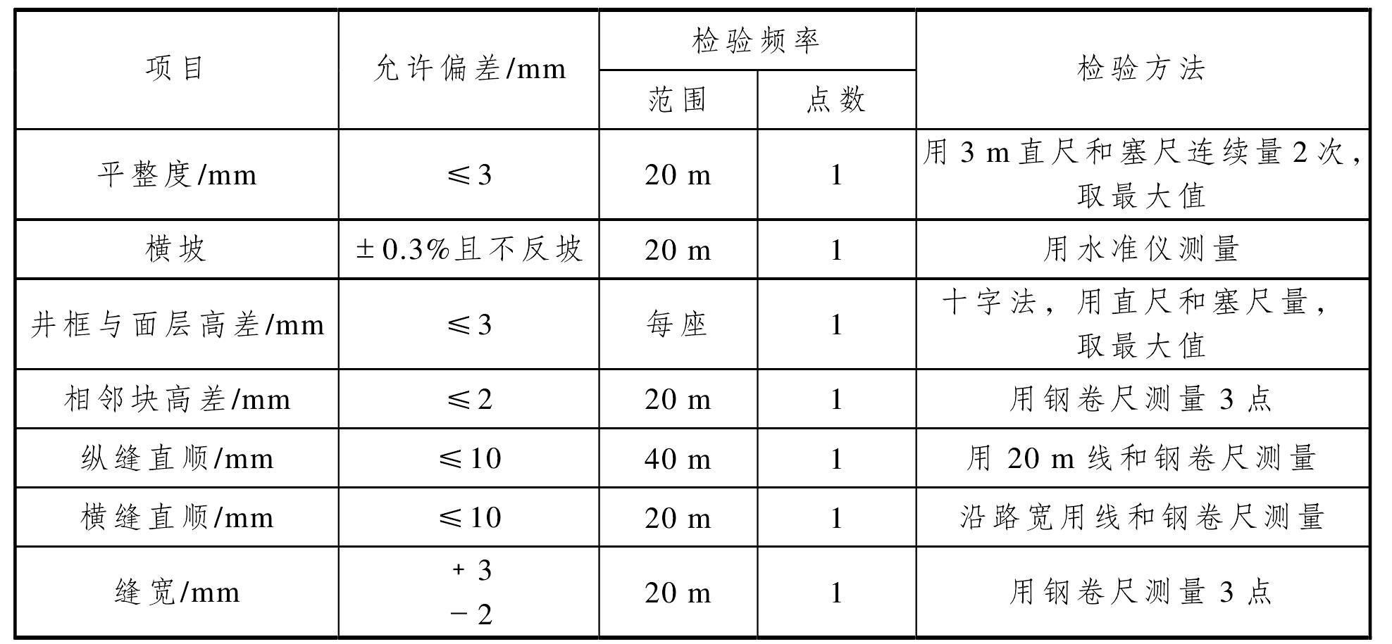 四、人行道(盲道)鋪設(shè)