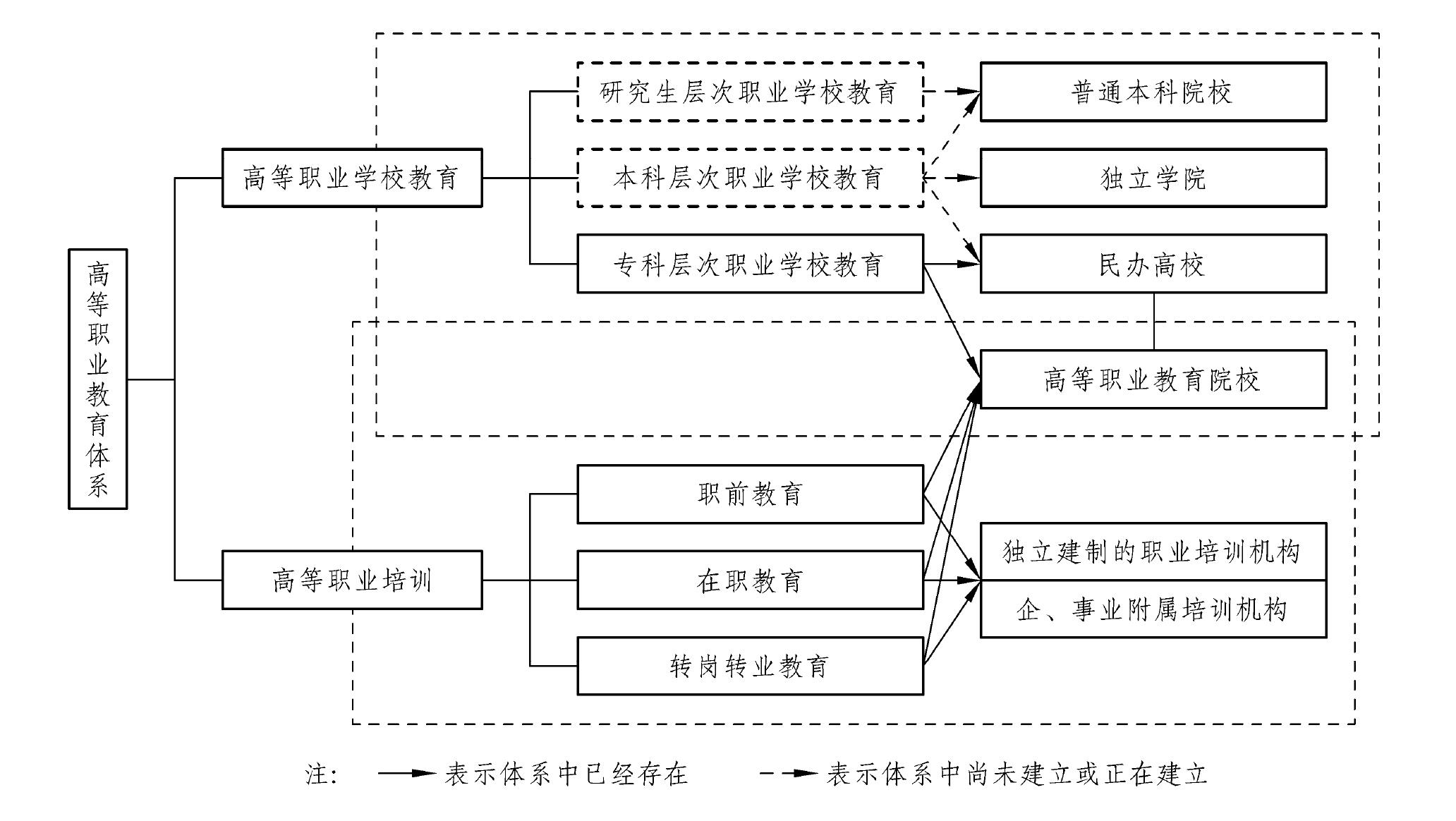 獨立學院發(fā)展高等職業(yè)教育研究——以四川傳媒學院為例