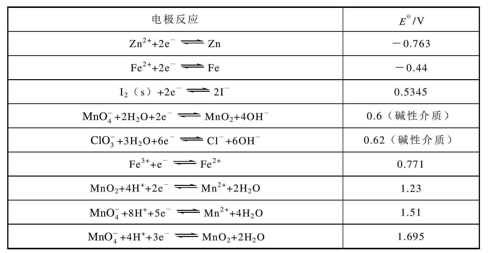 實(shí)驗(yàn)九 氧化還原反應(yīng)與電化學(xué)