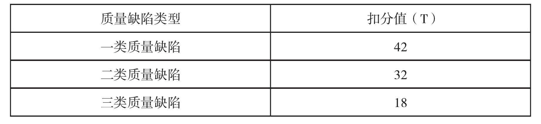 存量數(shù)據(jù)整合成果如何進(jìn)行質(zhì)量評價?