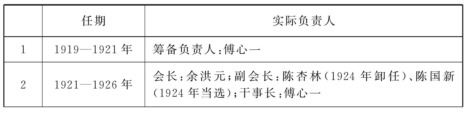 一、漢劇公會的創(chuàng)立與管理模式