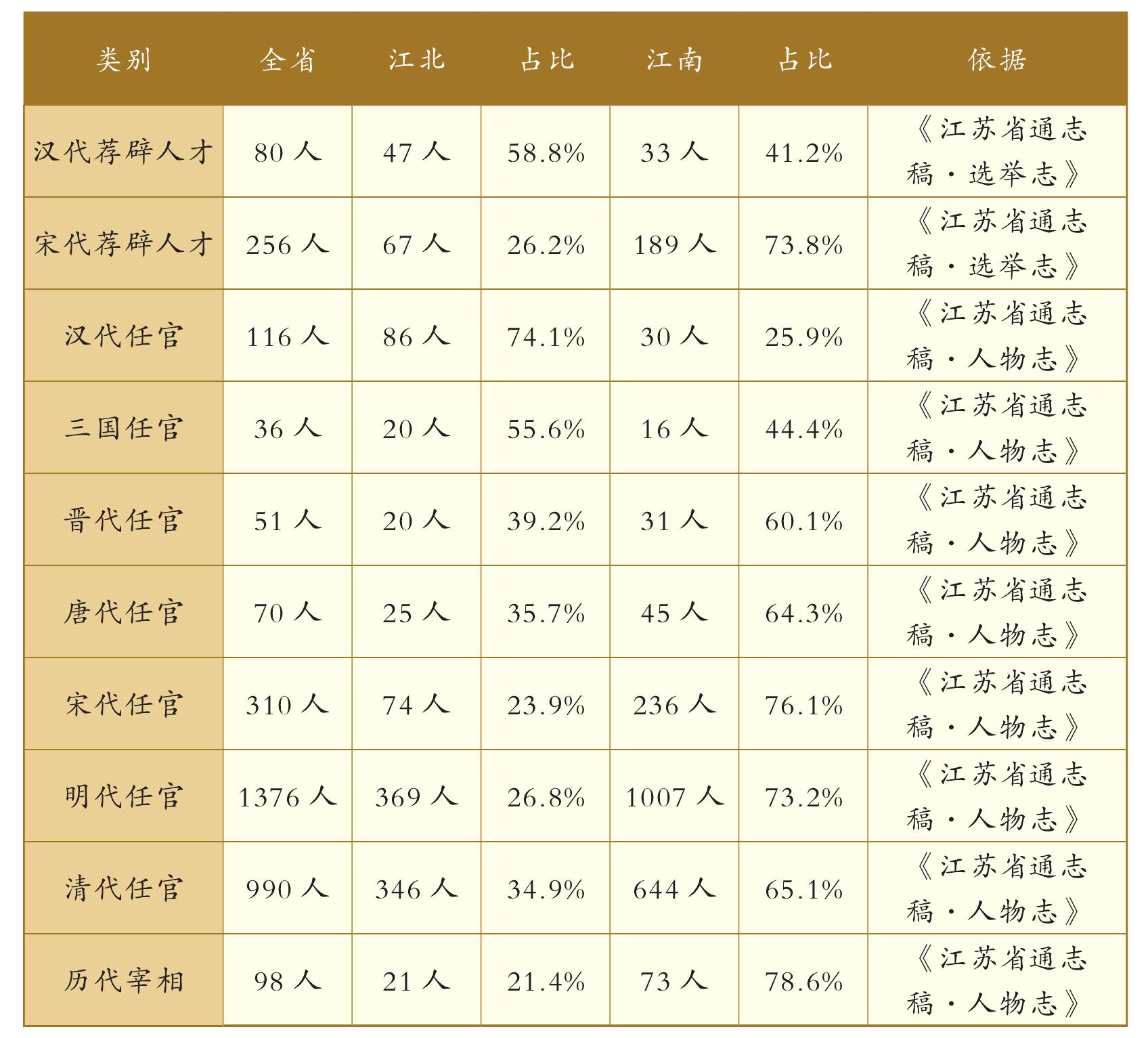 南宋、金代江蘇南北文化的再次失衡