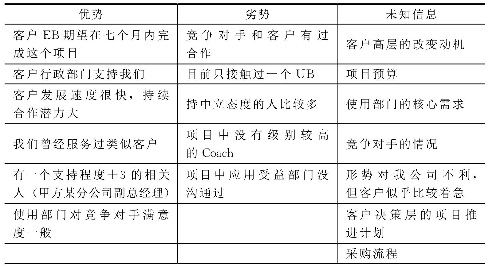 任務(wù)11:優(yōu)化策略