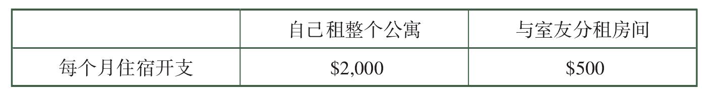 三、開源靠勞動(dòng)，節(jié)流靠節(jié)省