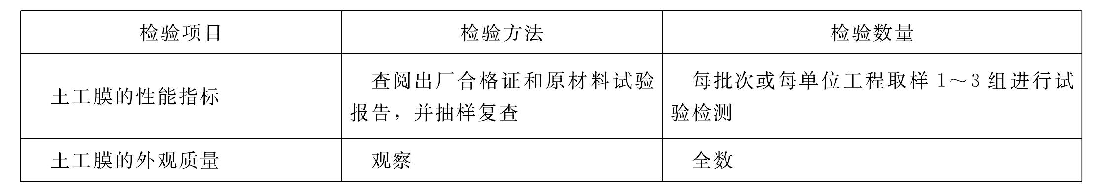 表1.18.2 土工膜備料工序施工質(zhì)量驗(yàn)收評定表填表要求