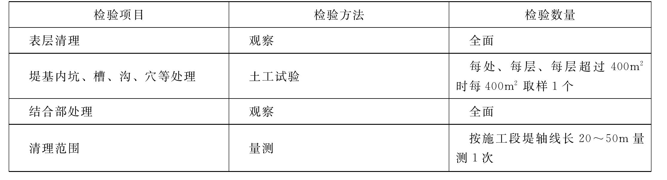 表4.1.1 基面清理工序施工質(zhì)量驗收評定表填表要求