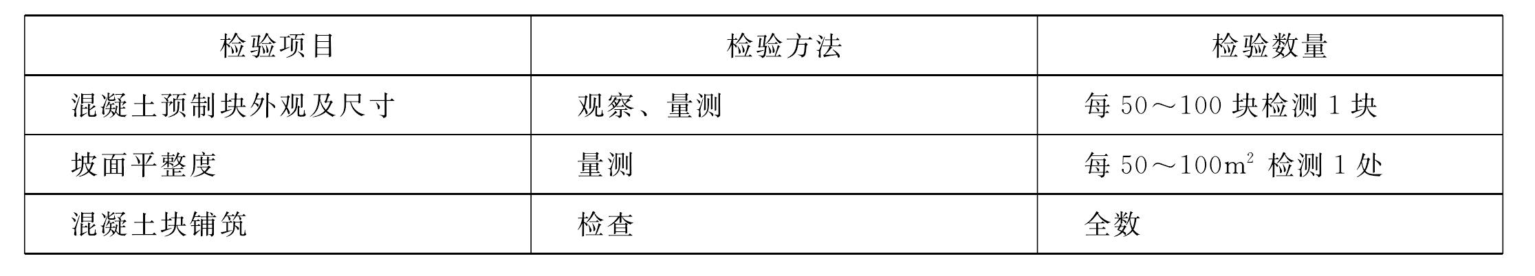 表4.13 混凝土預(yù)制塊護(hù)坡單元工程施工質(zhì)量驗(yàn)收評(píng)定表填表要求