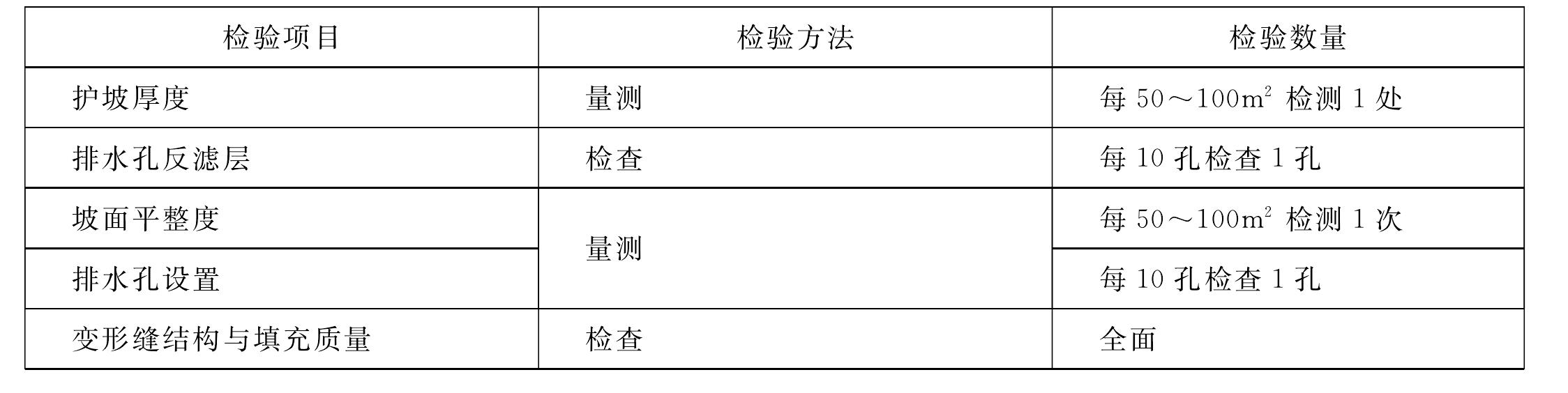 表4.14 現(xiàn)澆混凝土護(hù)坡單元工程施工質(zhì)量驗(yàn)收評(píng)定表填表要求