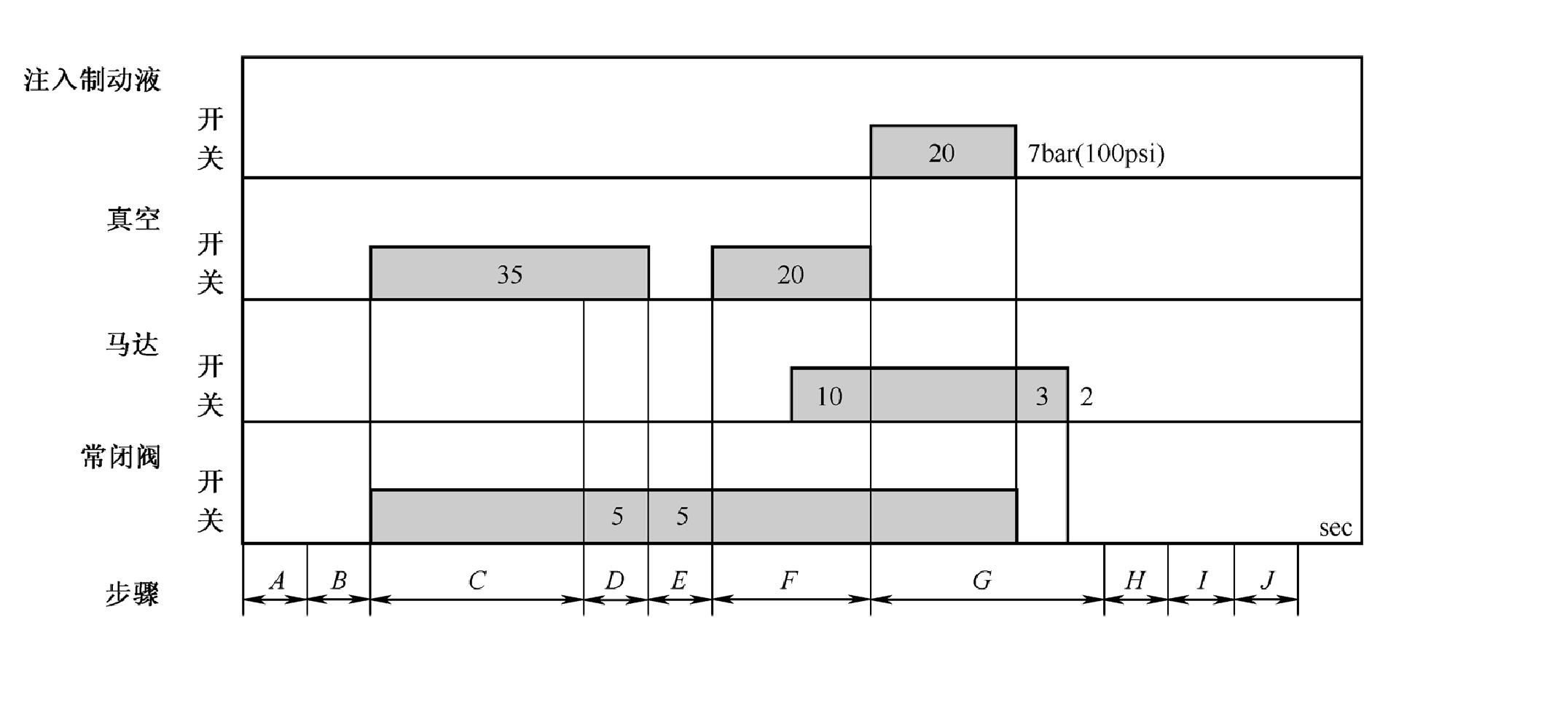 5.2.4 ABS系統(tǒng)的常見故障