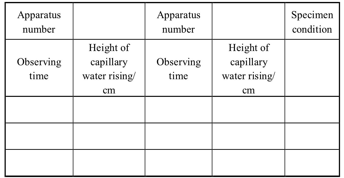 15.1 Direct observation method