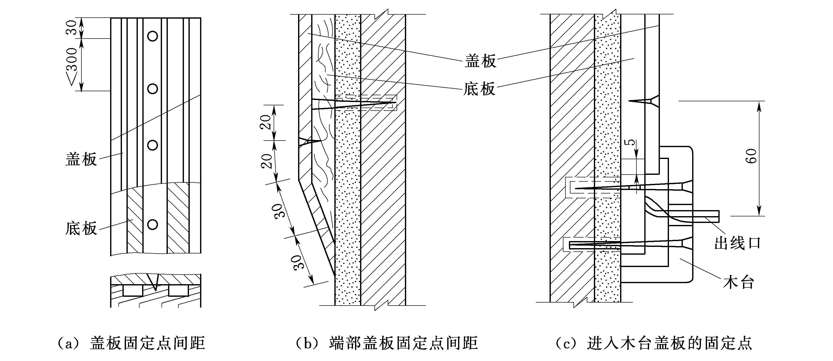 五、PVC線槽