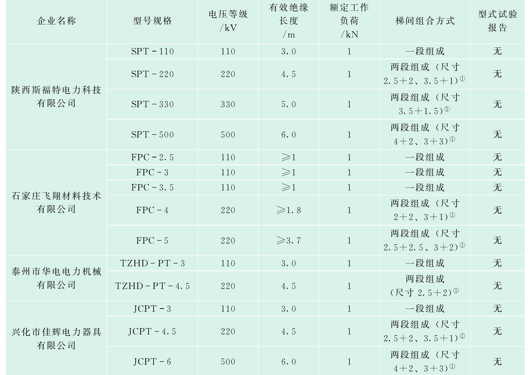 8.硬質絕緣平梯