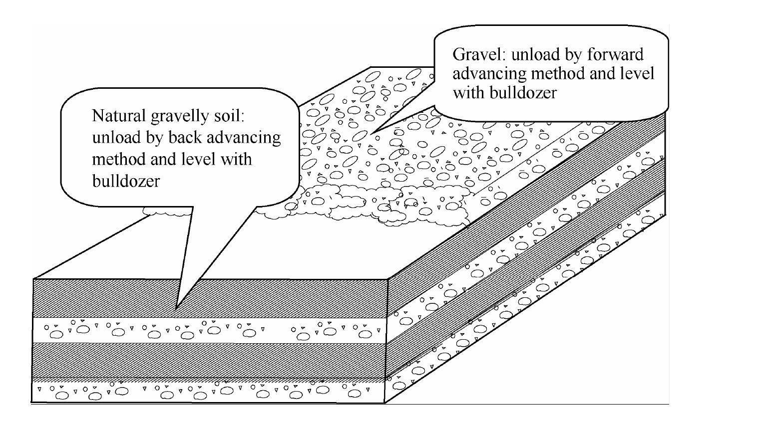 5.3 Process requirements before roller compaction