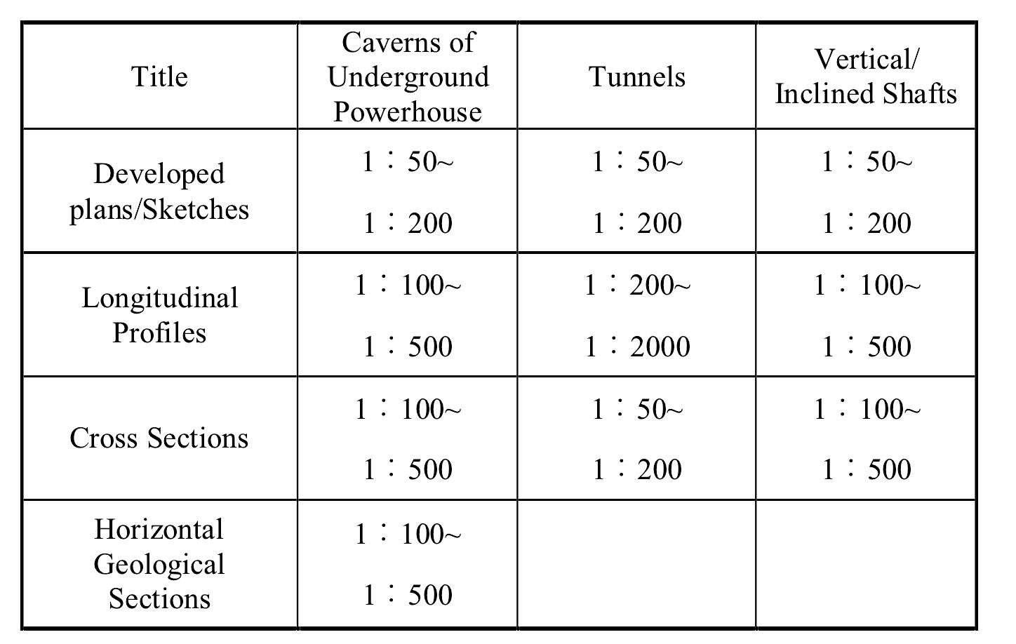 5.5 Geological logging and mapping