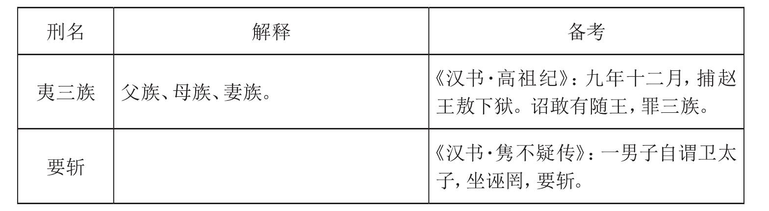 (3)刑法