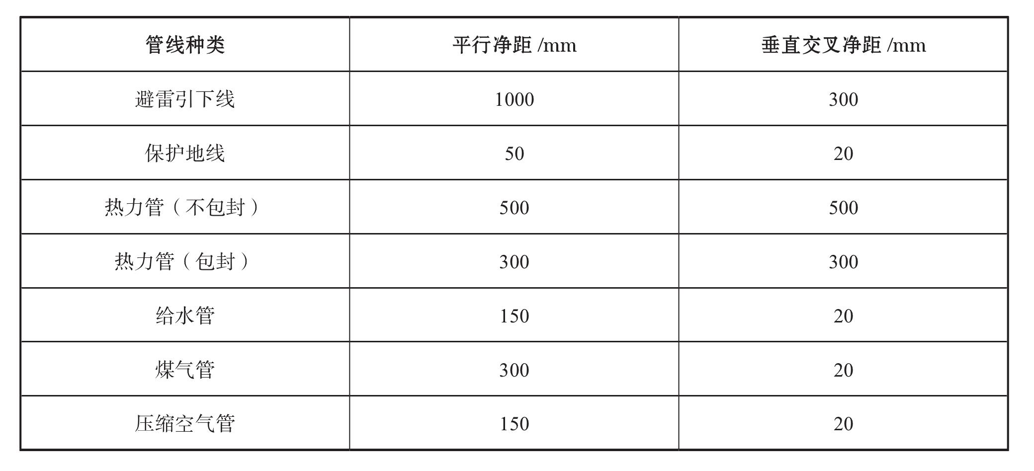 附件17-7 弱電工程綜合布線交底記錄<sup>①</sup>