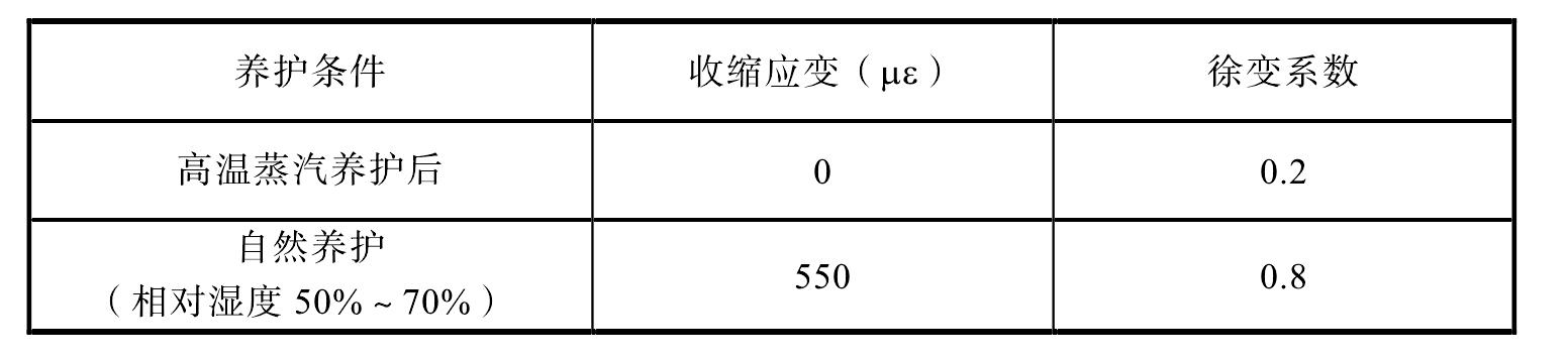 4.1 超高韌性混凝土