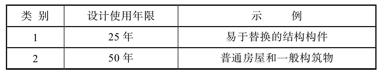 6.1 一般規(guī)定