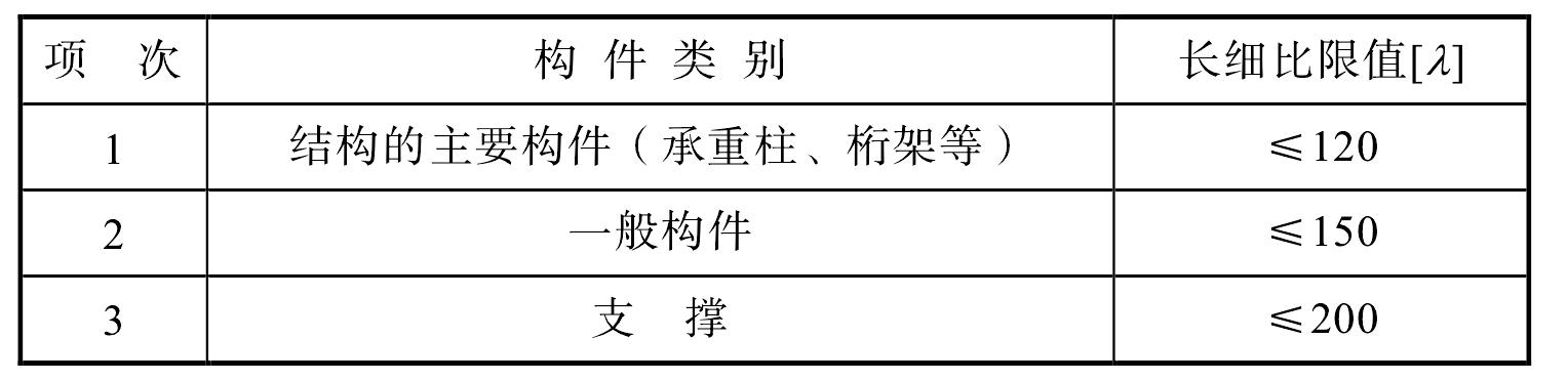 6.3 結(jié)構(gòu)設(shè)計(jì)