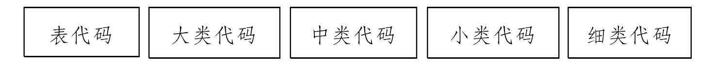 4.4 命名和分類(lèi)編碼