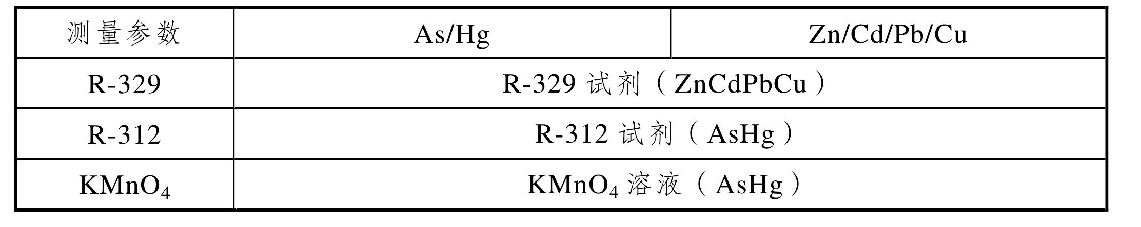 2.6.2 試劑配制