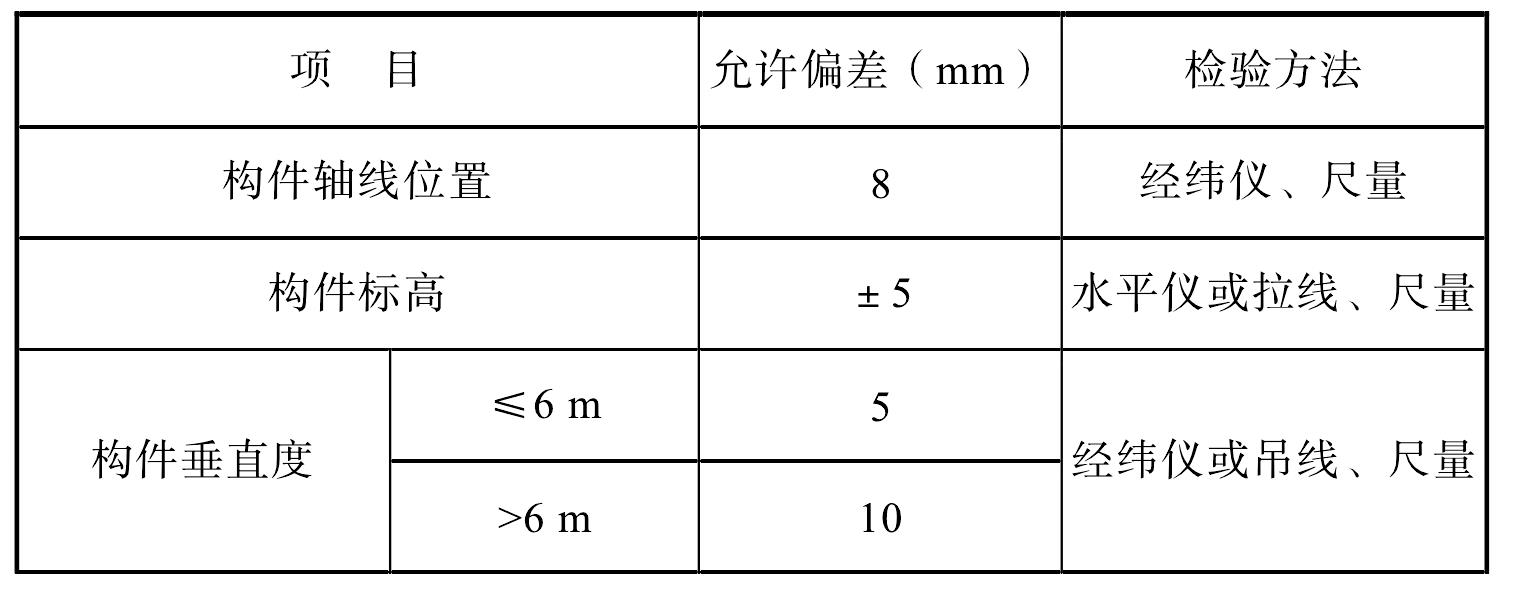 7.3 安裝與連接