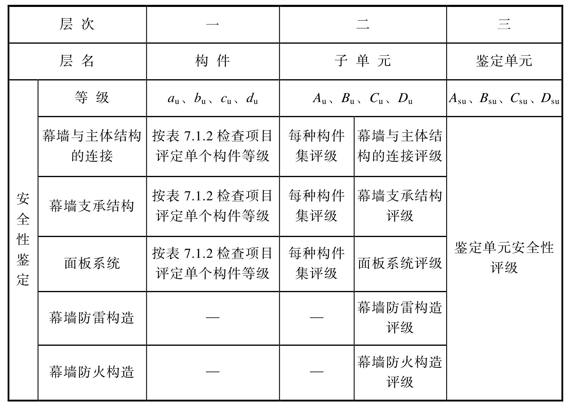 3.2 檢測鑒定程序及其工作內容