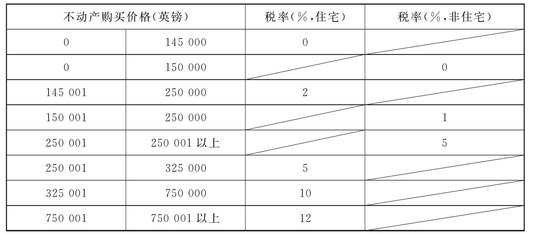 9)印花稅