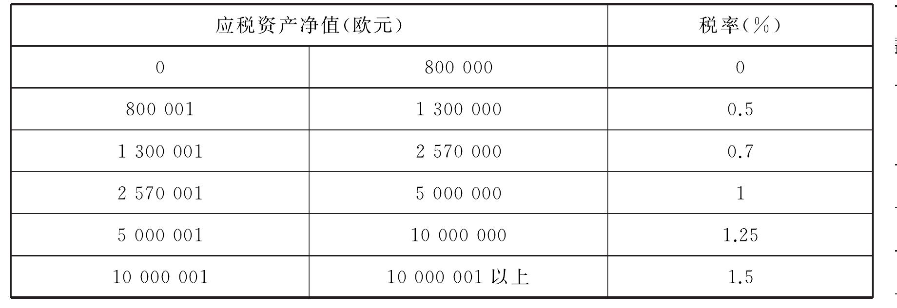 4)不動(dòng)產(chǎn)財(cái)富稅