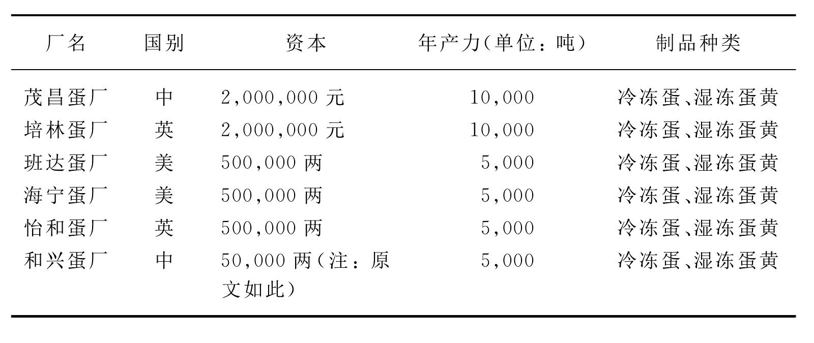 1931年