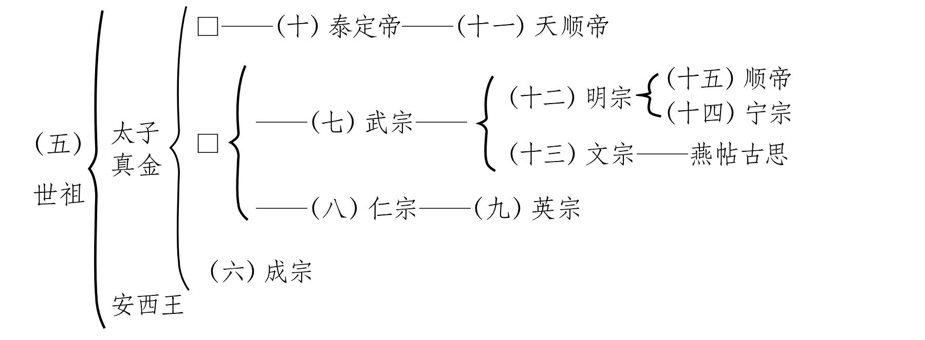 第四十六章 漢族的光復(fù)事業(yè)