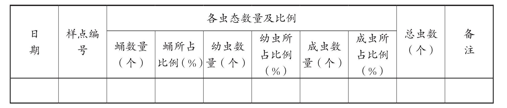 第三節(jié) 茶角胸葉甲監(jiān)測(cè)與綠色防控技術(shù)規(guī)程