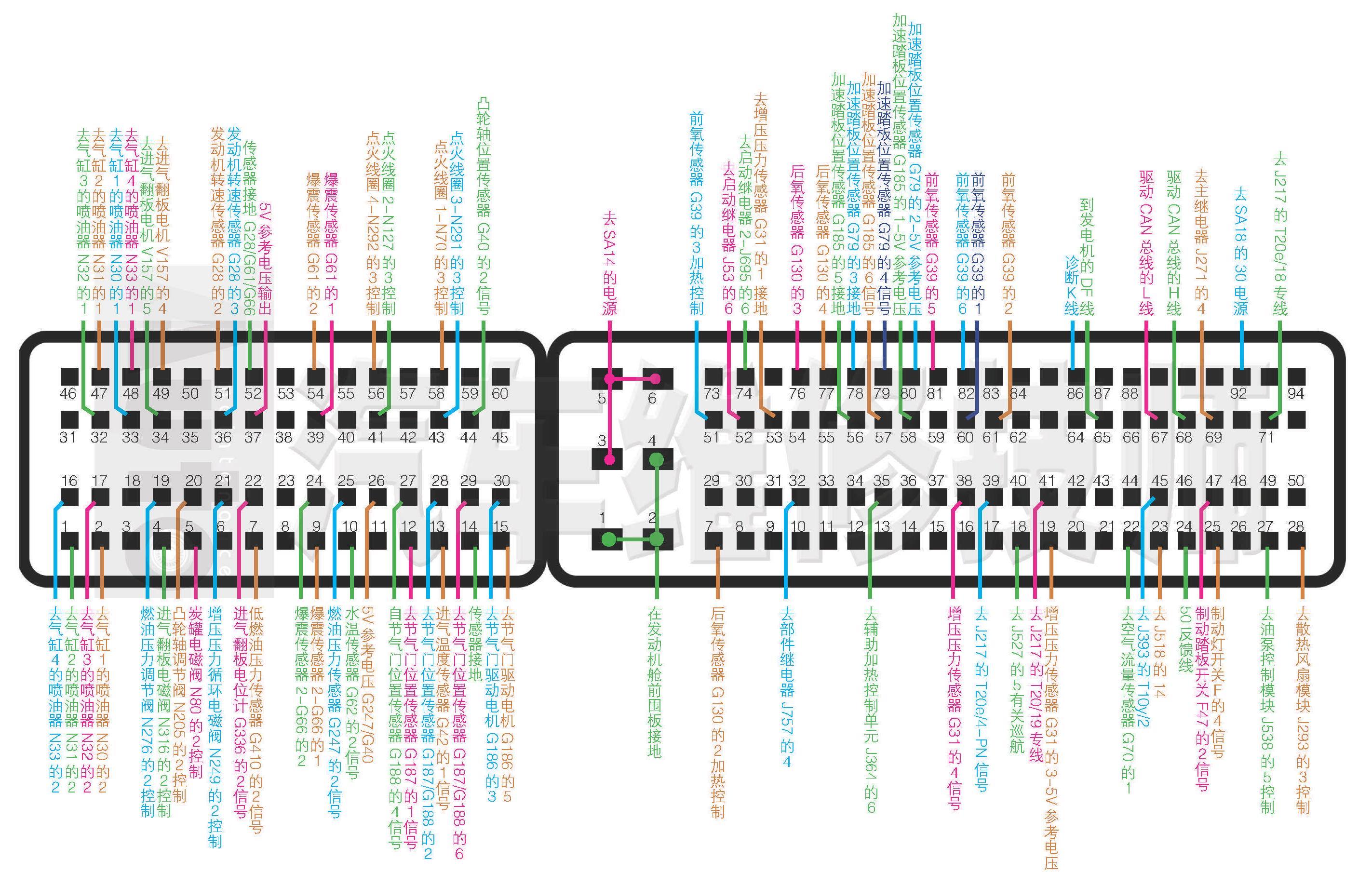 2006—2011年一汽奧迪A6L(C6) 2.0T BPJ發(fā)動機(jī)電腦端子圖