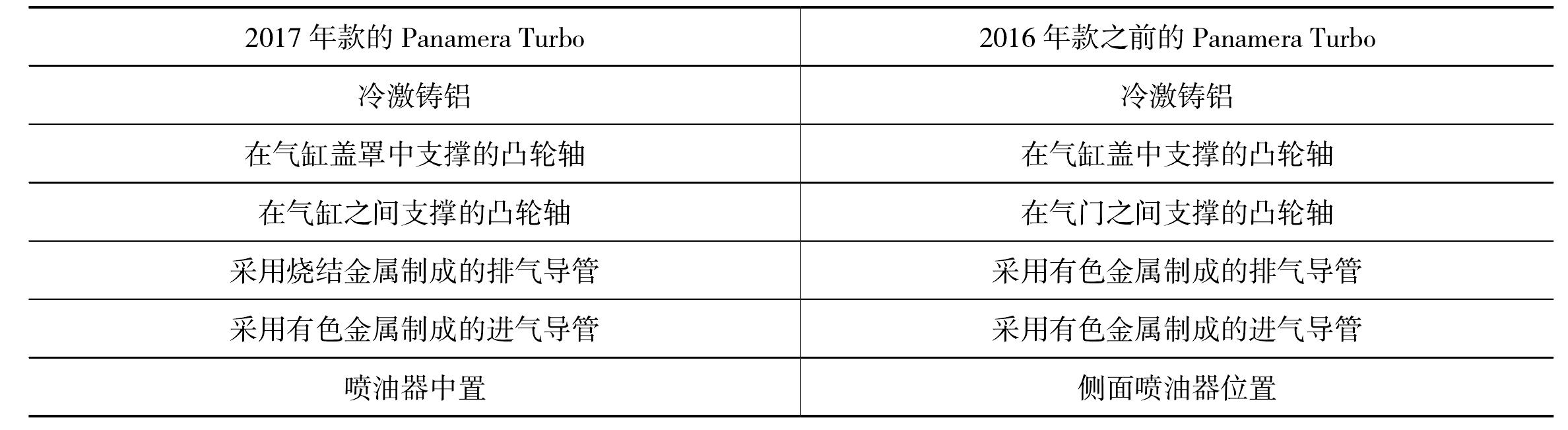 四、氣缸蓋