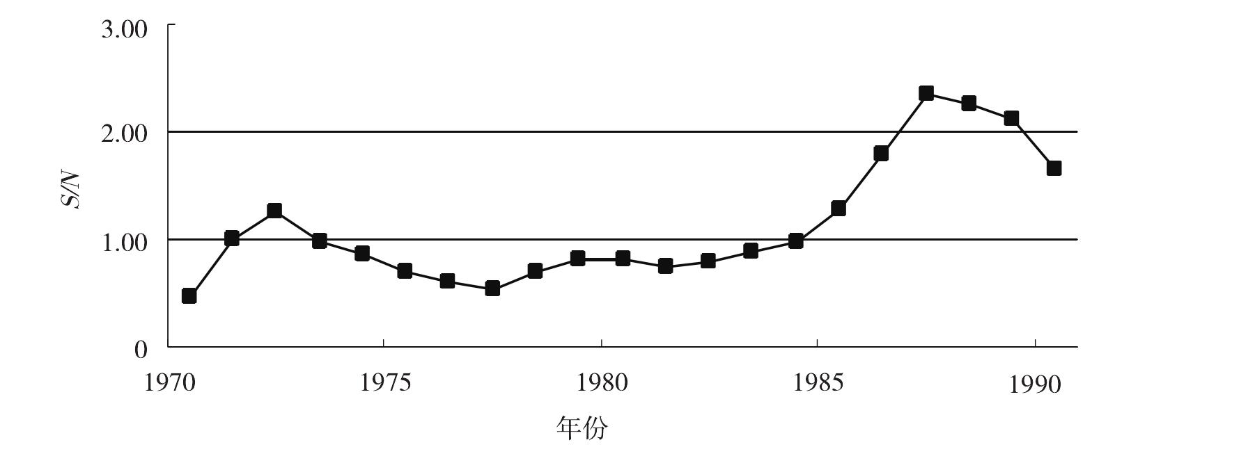 4.1.3 突變特征