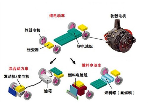 輪轂電機(jī)技術(shù)