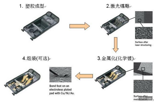 LDS天線技術(shù)